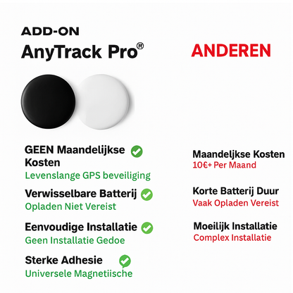 Trackilo™ GPS-Tag