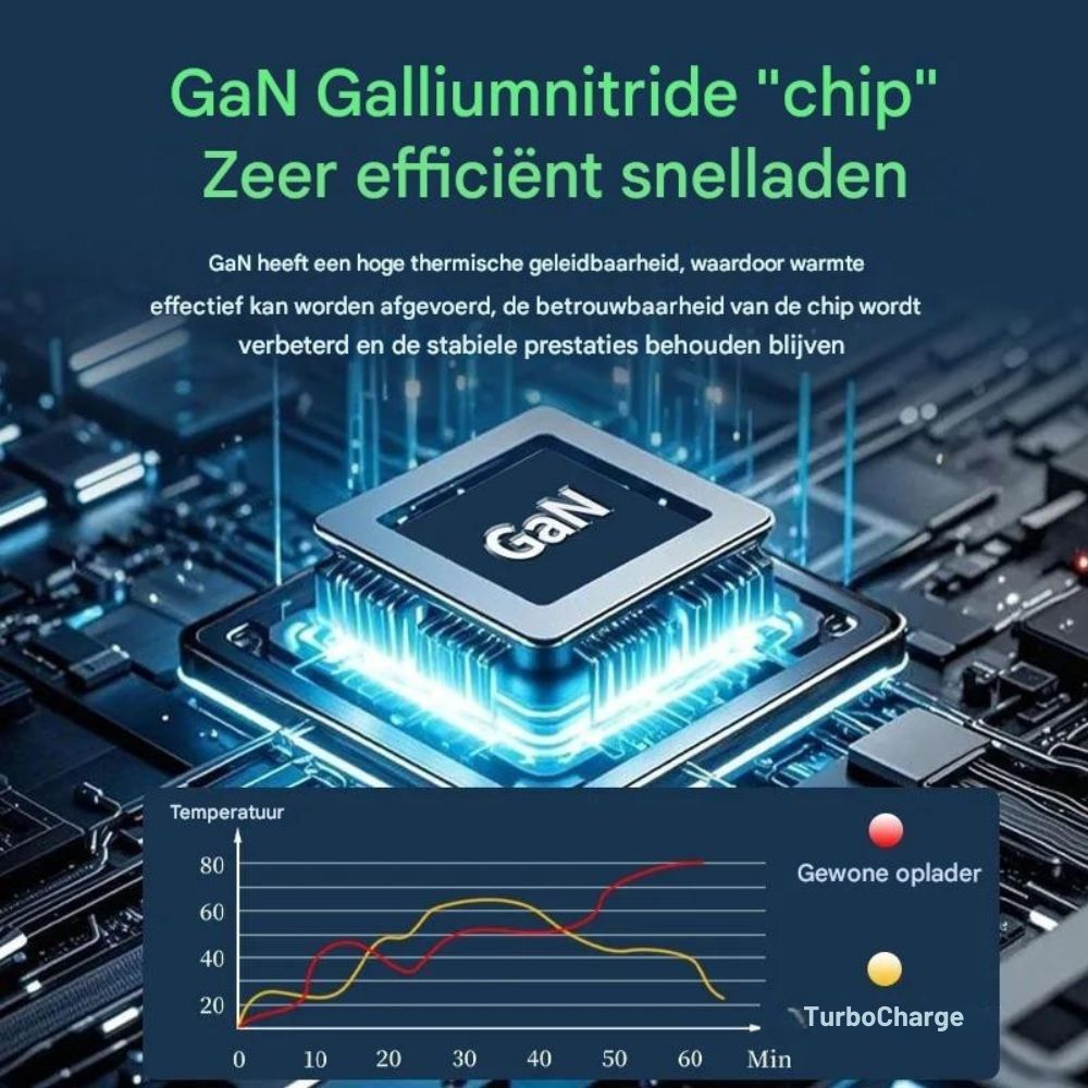 Voltigo™ – De Slimme Supercharger die Alles Verandert