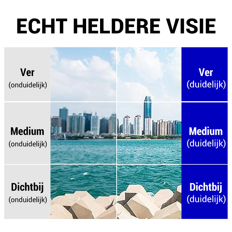 Lumivision™ blauwlichtbril