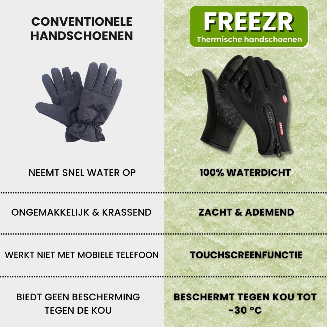 Arctyve™ - ThermoGrip Winterhandschoenen